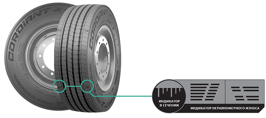 шины CORDIANT PROFESSIONAL FR-2(руль) 385/65 R22,5